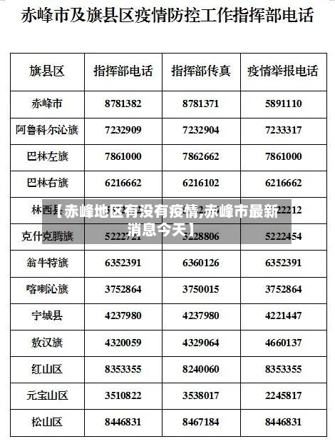 【赤峰地区有没有疫情,赤峰市最新消息今天】-第1张图片