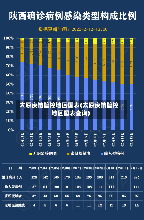 太原疫情管控地区图表(太原疫情管控地区图表查询)-第1张图片