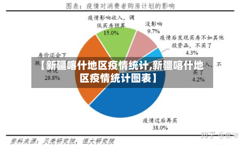 【新疆喀什地区疫情统计,新疆喀什地区疫情统计图表】-第1张图片