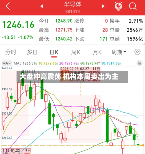 大盘冲高震荡 机构本周卖出为主-第1张图片