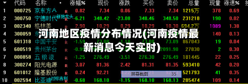 河南地区疫情分布情况(河南疫情最新消息今天实时)-第1张图片