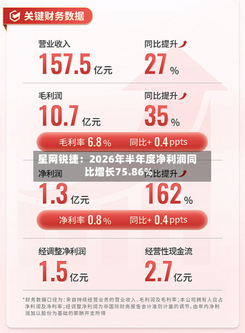星网锐捷:2026年半年度净利润同比增长75.86%-第2张图片