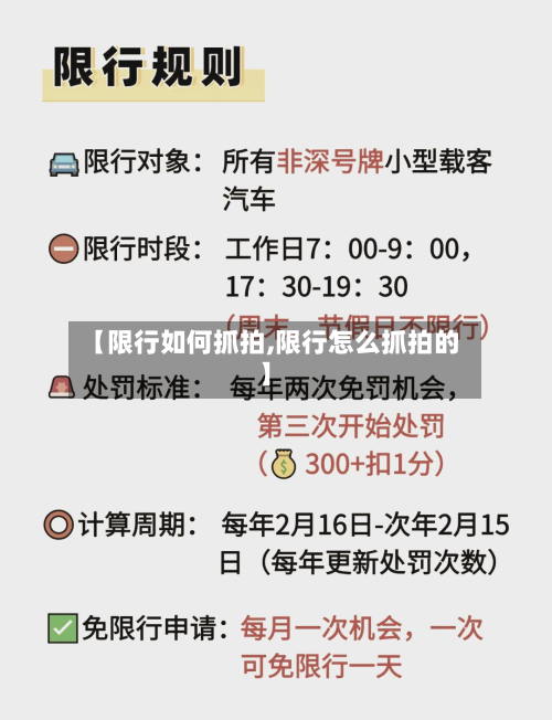 【限行如何抓拍,限行怎么抓拍的】-第1张图片