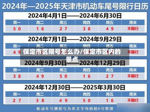 保定市区限号怎么办/保定市区内的景点-第1张图片