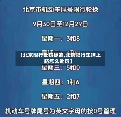 【北京限行处罚标准,北京限行车辆上路怎么处罚】-第1张图片
