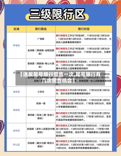 【违反尾号限行警告一次,尾号限行有几次警告机会】-第1张图片