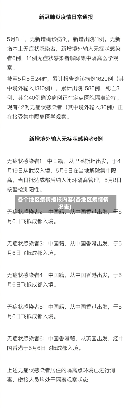 各个地区疫情播报内容(各地区疫情情况表)-第1张图片