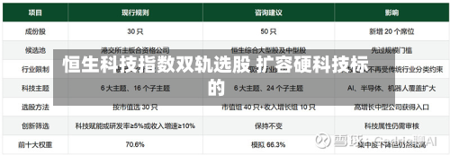 恒生科技指数双轨选股 扩容硬科技标的-第1张图片