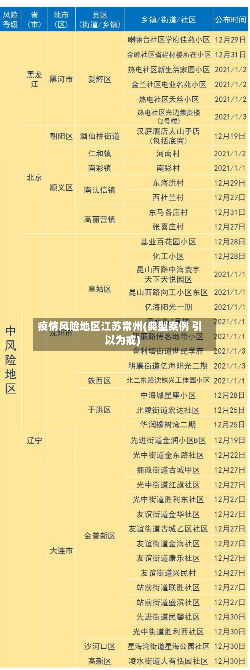 疫情风险地区江苏常州(典型案例 引以为戒)-第1张图片