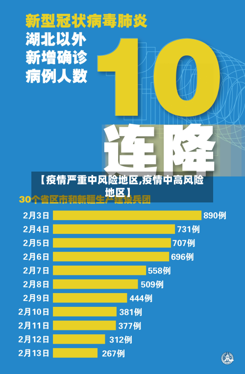 【疫情严重中风险地区,疫情中高风险地区】-第1张图片