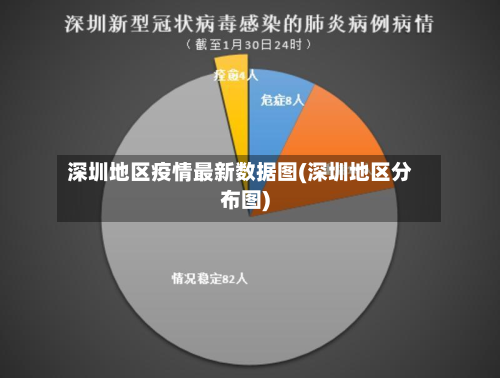 深圳地区疫情最新数据图(深圳地区分布图)-第1张图片