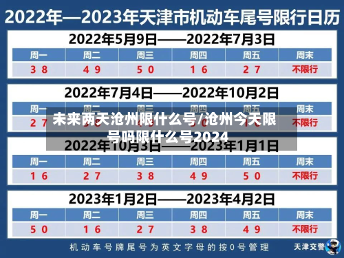 未来两天沧州限什么号/沧州今天限号吗限什么号2024-第1张图片