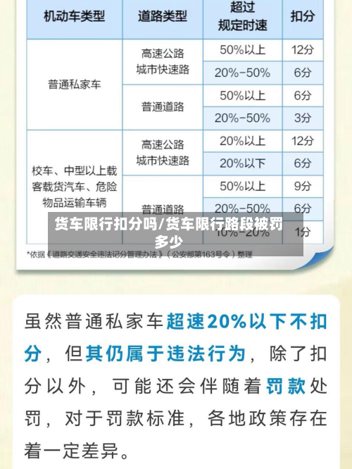 货车限行扣分吗/货车限行路段被罚多少-第1张图片