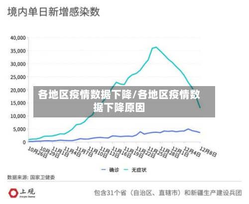 各地区疫情数据下降/各地区疫情数据下降原因-第1张图片