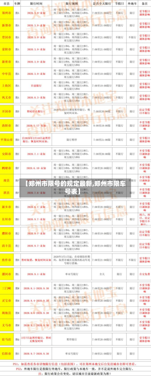 【郑州市限号的规定最新,郑州市限车号表】-第1张图片