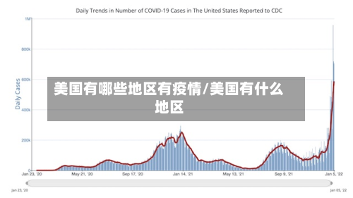 美国有哪些地区有疫情/美国有什么地区-第1张图片