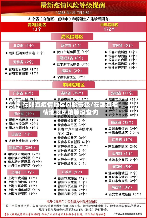 在那查疫情地区风险等级/在那查疫情地区风险等级查询-第1张图片