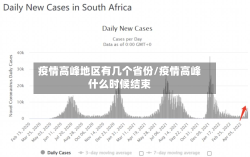 疫情高峰地区有几个省份/疫情高峰什么时候结束-第1张图片