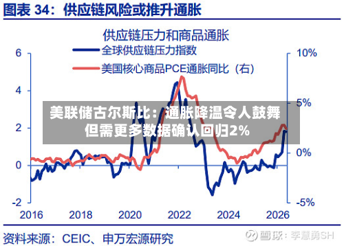 美联储古尔斯比:通胀降温令人鼓舞 但需更多数据确认回归2%-第1张图片