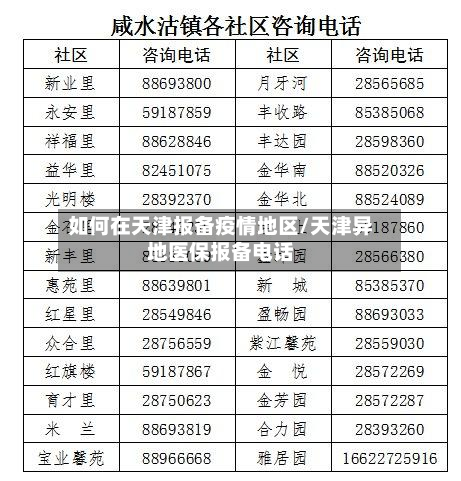 如何在天津报备疫情地区/天津异地医保报备电话-第1张图片