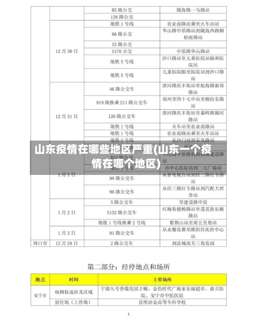 山东疫情在哪些地区严重(山东一个疫情在哪个地区)-第1张图片