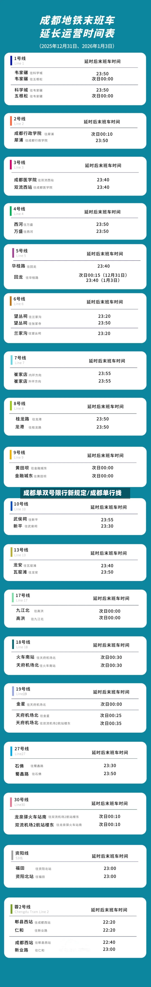 成都单双号限行新规定/成都单行线-第1张图片