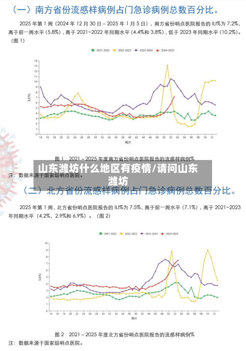 山东潍坊什么地区有疫情/请问山东潍坊-第1张图片