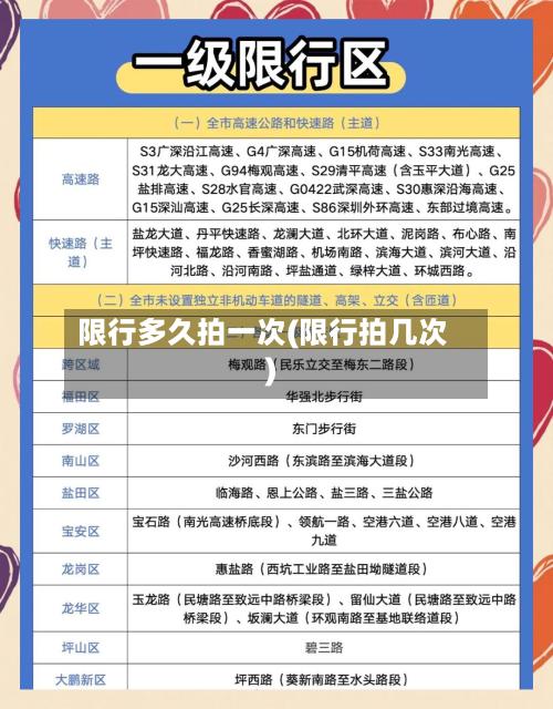 限行多久拍一次(限行拍几次)-第1张图片