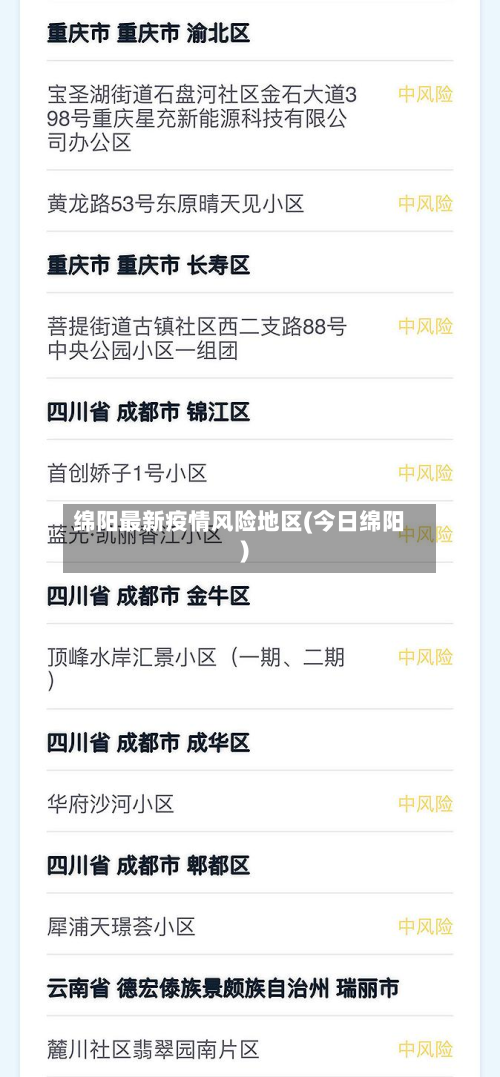 绵阳最新疫情风险地区(今日绵阳)-第1张图片