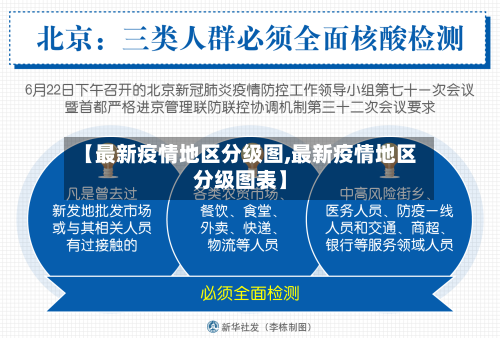 【最新疫情地区分级图,最新疫情地区分级图表】-第1张图片