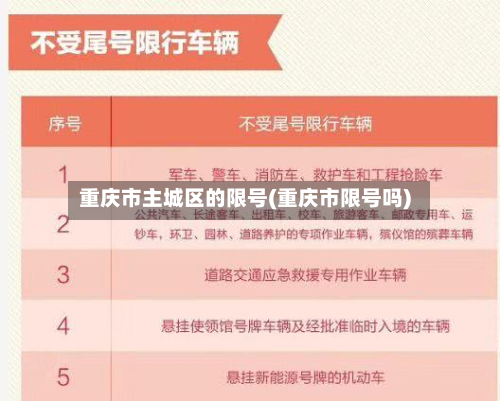 重庆市主城区的限号(重庆市限号吗)-第1张图片