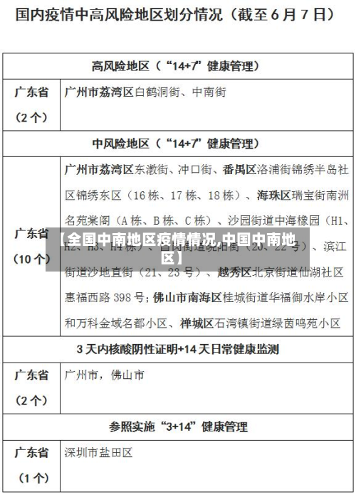 【全国中南地区疫情情况,中国中南地区】-第1张图片