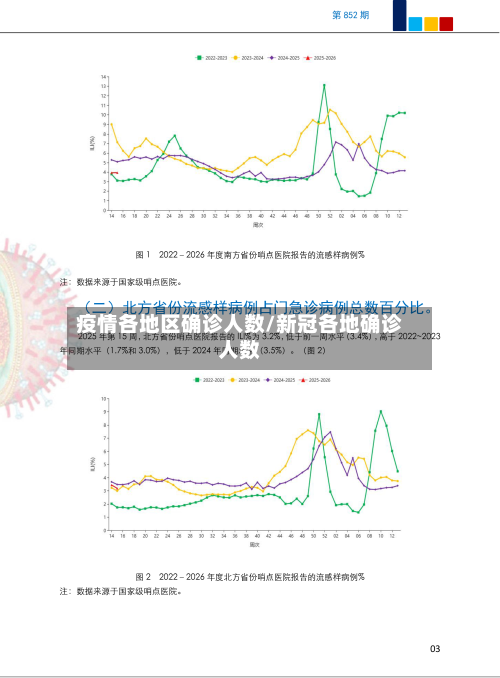 疫情各地区确诊人数/新冠各地确诊人数-第1张图片