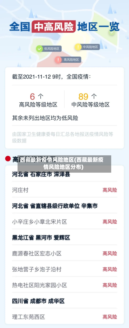 西藏最新疫情风险地区(西藏最新疫情风险地区分布)-第1张图片