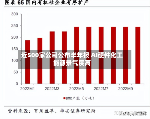 近500家公司公布半年报 AI硬件化工能源景气度高-第1张图片