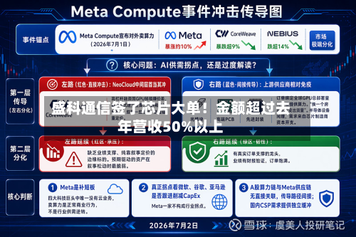 盛科通信签了芯片大单!金额超过去年营收50%以上-第1张图片
