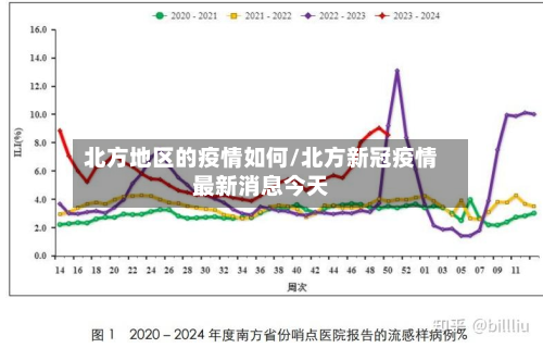 北方地区的疫情如何/北方新冠疫情最新消息今天-第1张图片