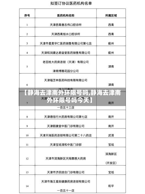 【静海去津南外环限号吗,静海去津南外环限号吗今天】-第1张图片