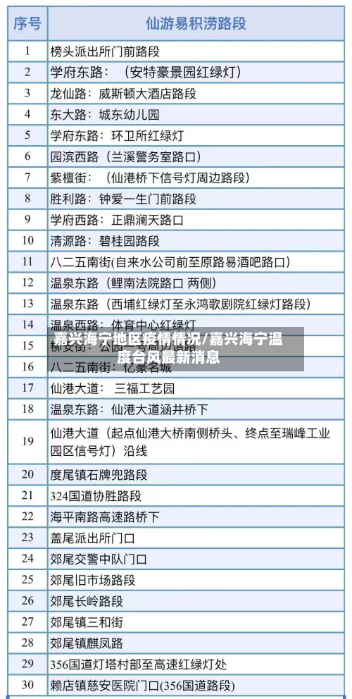 嘉兴海宁地区疫情情况/嘉兴海宁温度台风最新消息-第1张图片