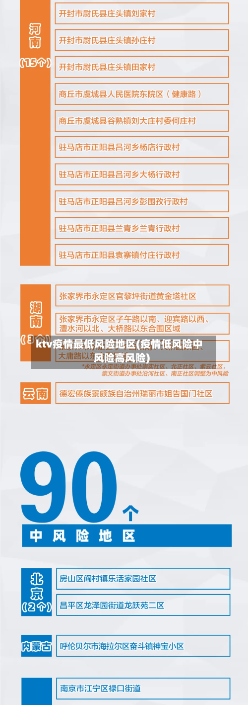 ktv疫情最低风险地区(疫情低风险中风险高风险)-第1张图片