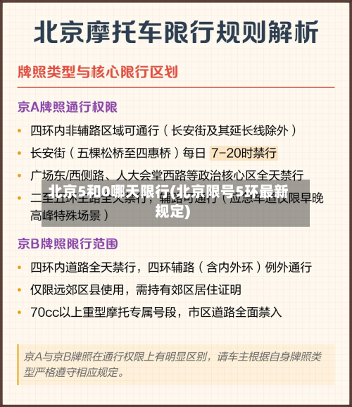 北京5和0哪天限行(北京限号5环最新规定)-第1张图片