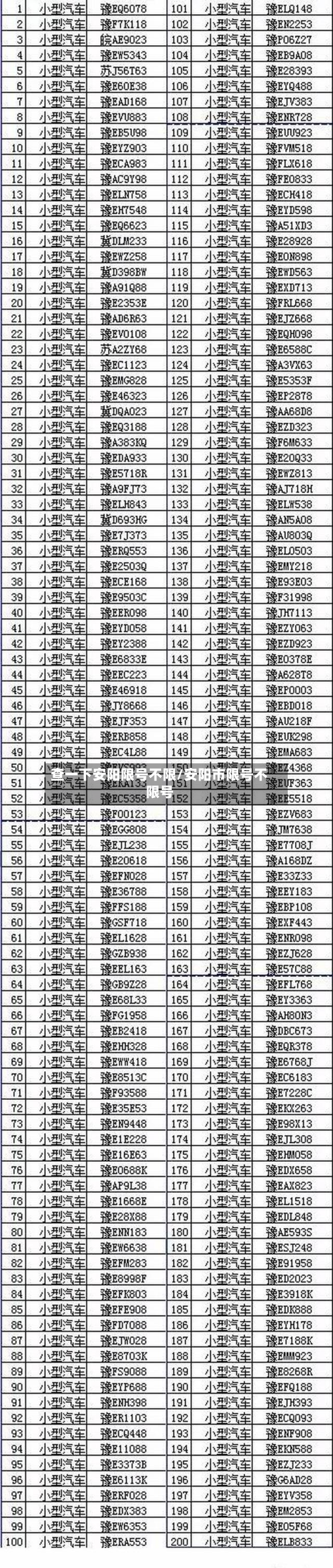 查一下安阳限号不限/安阳市限号不限号-第1张图片