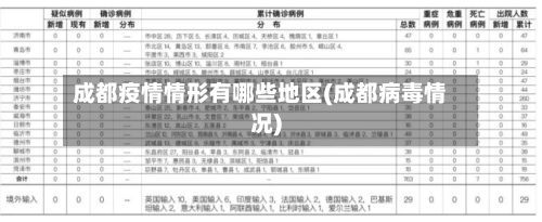 成都疫情情形有哪些地区(成都病毒情况)-第1张图片