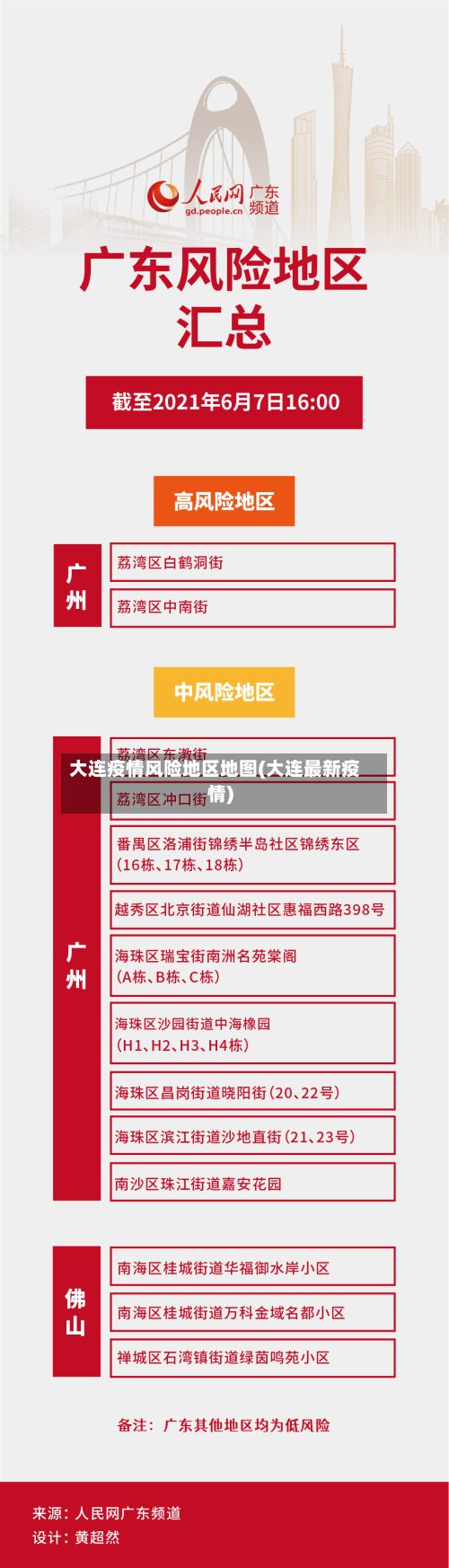 大连疫情风险地区地图(大连最新疫情)-第1张图片