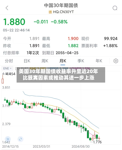 美国30年期国债收益率升至近20年比较高，三大因素或推动其进一步上涨-第2张图片