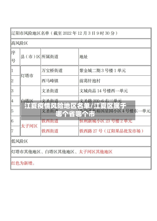 江夏疫情风险地区名单/江夏区属于哪个省哪个市-第1张图片