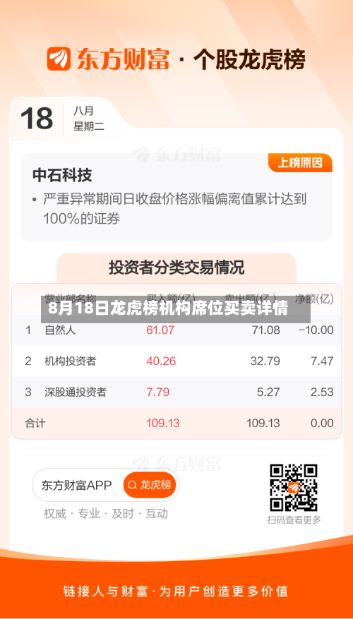8月18日龙虎榜机构席位买卖详情-第1张图片