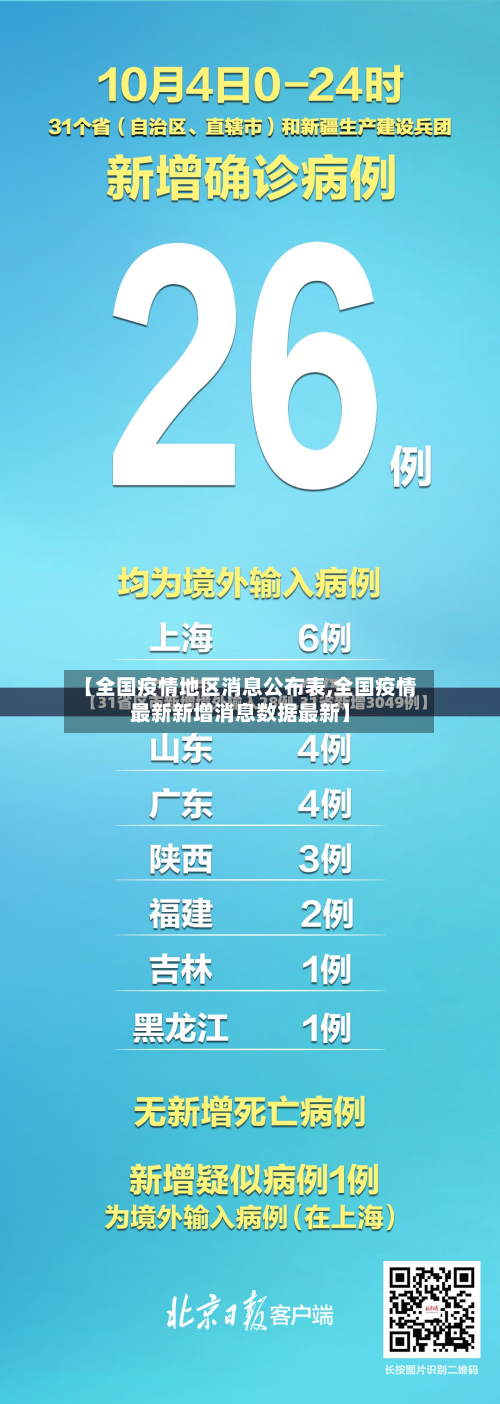 【全国疫情地区消息公布表,全国疫情最新新增消息数据最新】-第1张图片