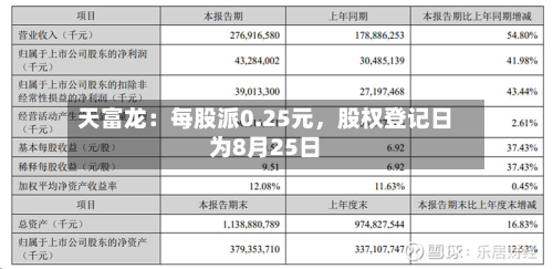 天富龙：每股派0.25元，股权登记日为8月25日-第2张图片