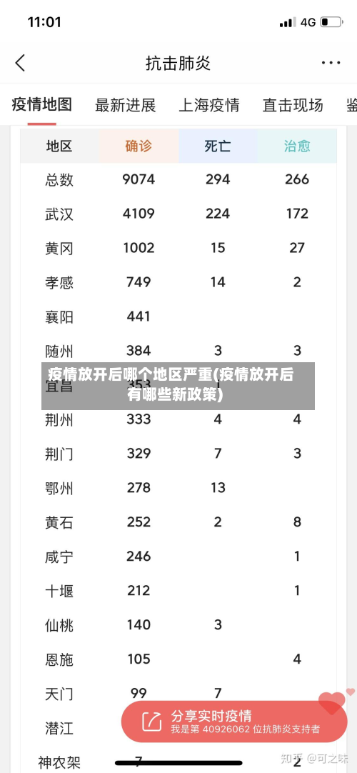 疫情放开后哪个地区严重(疫情放开后有哪些新政策)-第1张图片